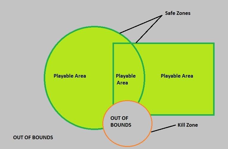 Reach Safe Boundaries and Kill Boundaries